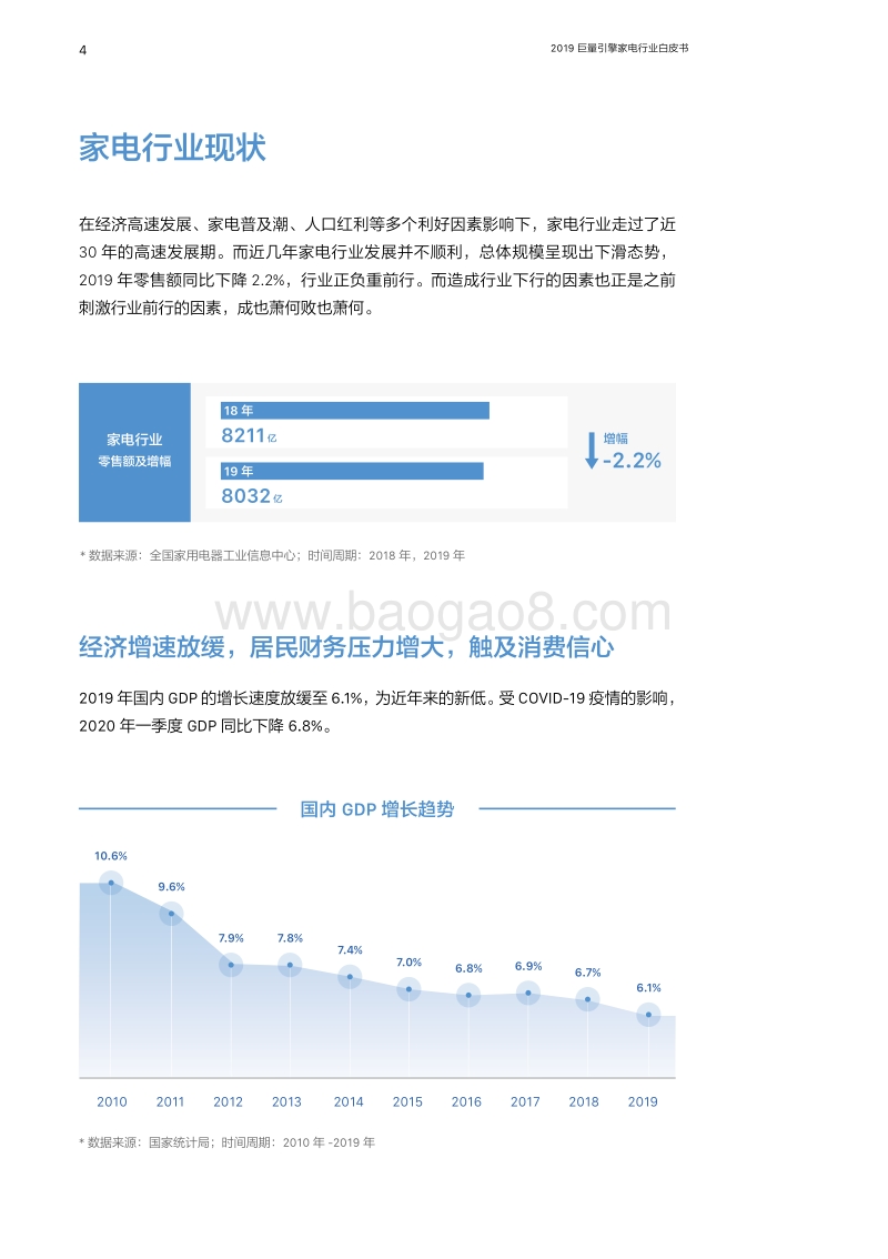 2019巨量引擎家电行业白皮书(1).pdf_第5页
