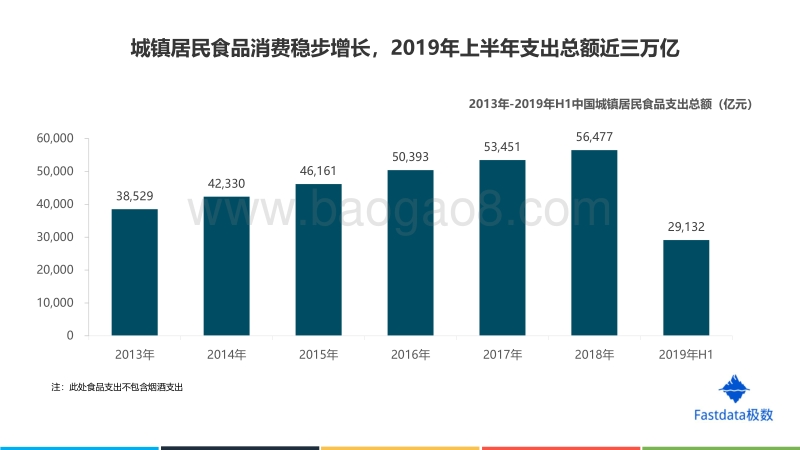2019年上半年中国生鲜电商行业发展分析报告.pdf_第4页