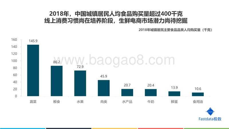 2019年上半年中国生鲜电商行业发展分析报告.pdf_第5页