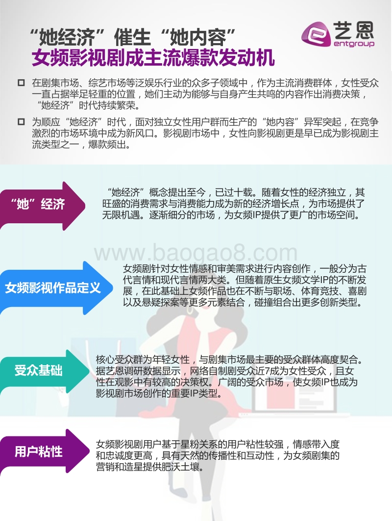 IP好故事榜（创新女频篇）.pdf_第4页