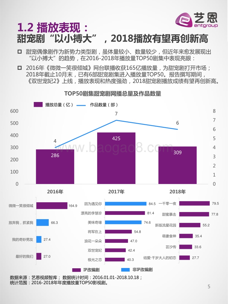 IP好故事榜（甜宠篇）.pdf_第5页