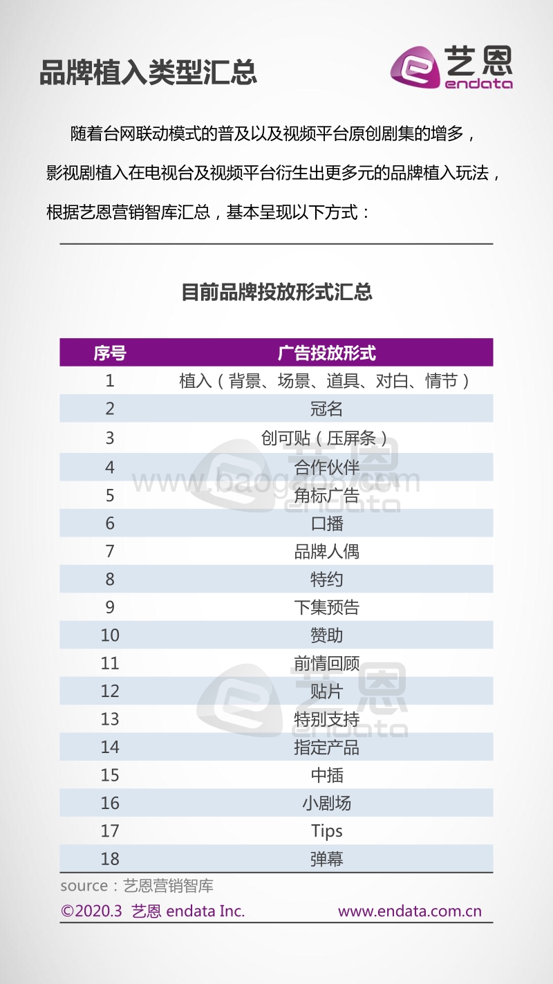 2020热播剧集品牌广告效果分析.pdf_第2页