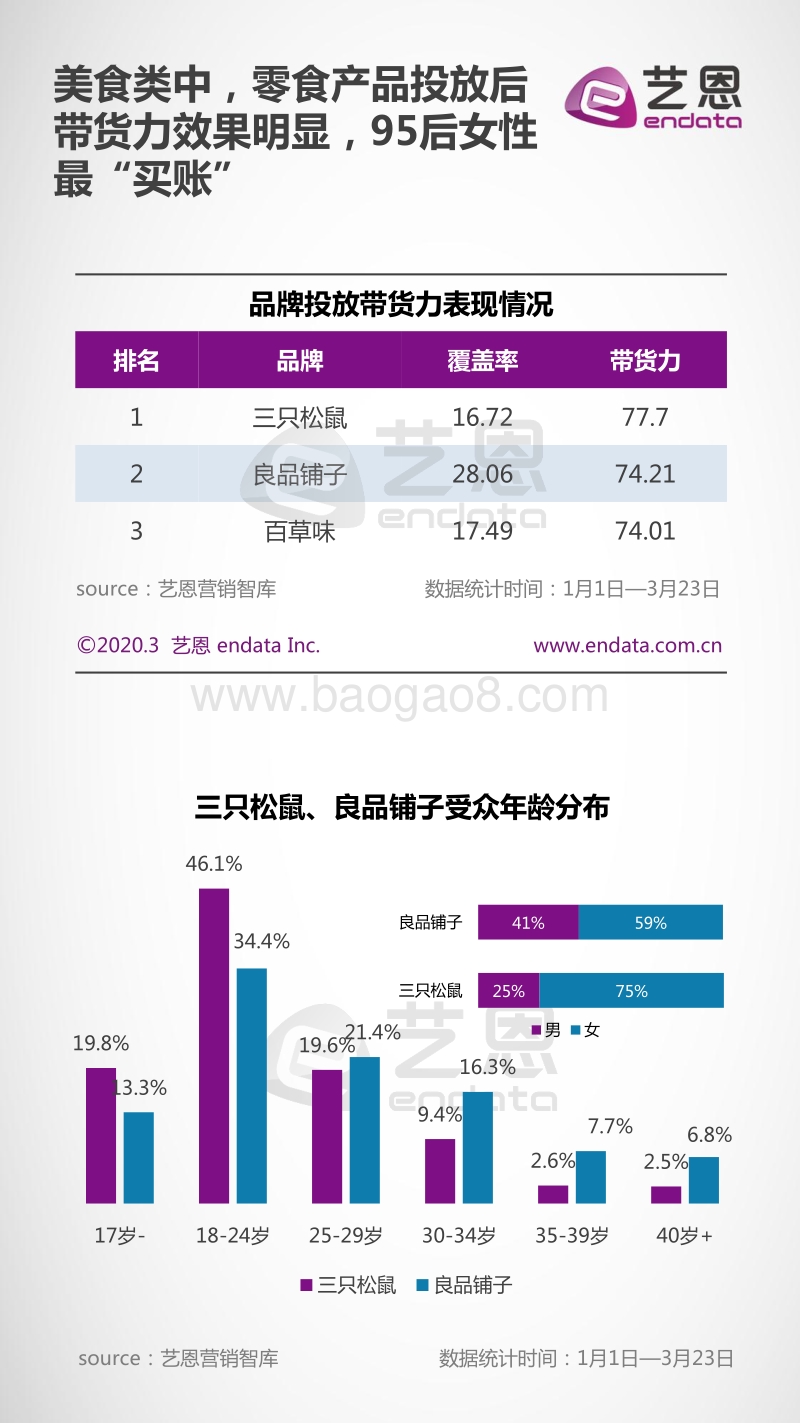 2020热播剧集品牌广告效果分析.pdf_第4页