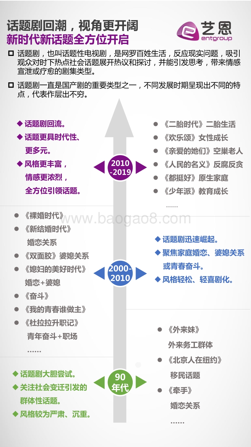 IP好故事榜（社会话题篇）.pdf_第4页