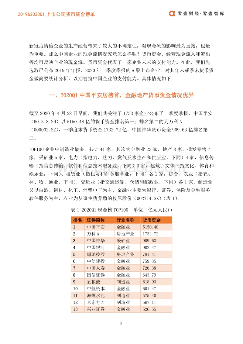 2019&2020Q1上市公司货币资金榜单.pdf_第4页
