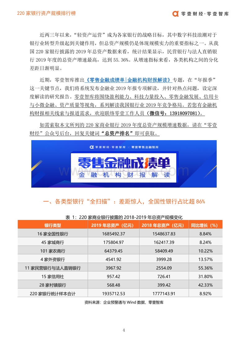220家银行资产规模排行榜.pdf_第5页