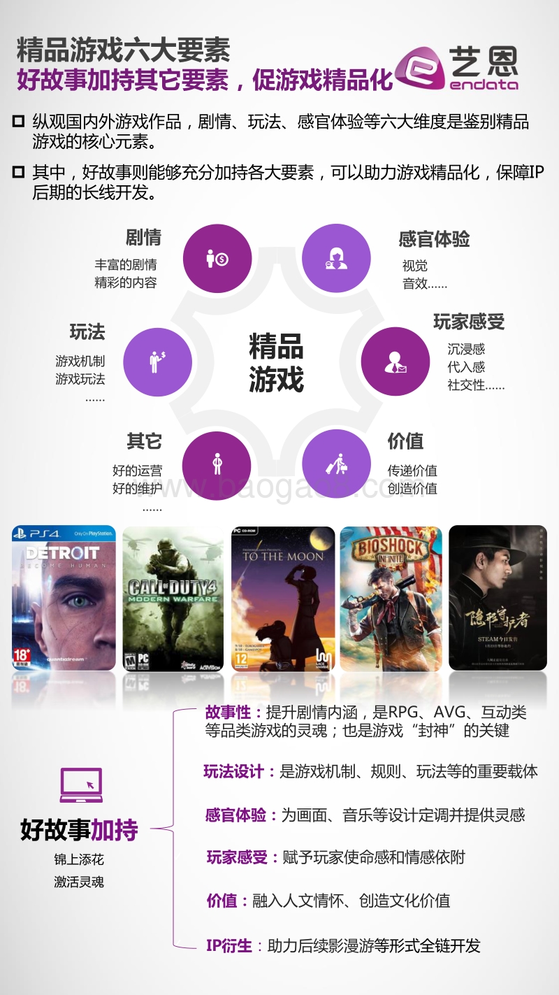 IP好故事榜（游戏篇）.pdf_第4页