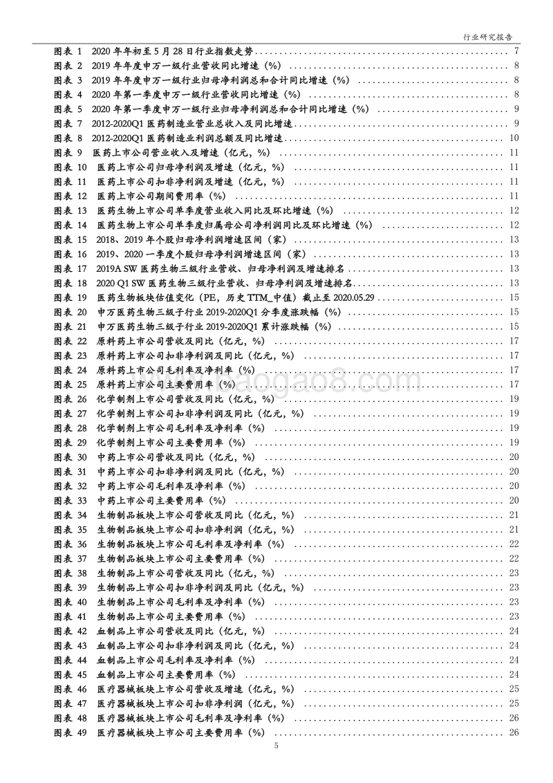 医药生物行业2019年年报及2020年第一季度业绩综述.pdf_第5页
