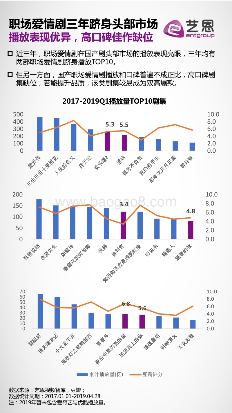IP好故事榜（职场爱情篇）.pdf_第4页