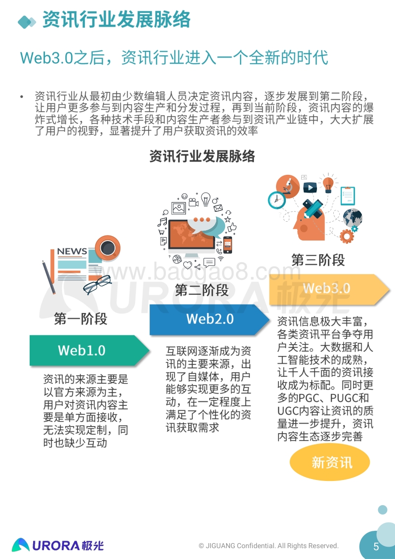 “新资讯”行业系列报告：疫情篇.pdf_第5页