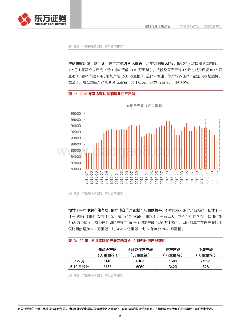 玻璃行业深度报告：供需格局改善，上行拐点确立.pdf_第5页