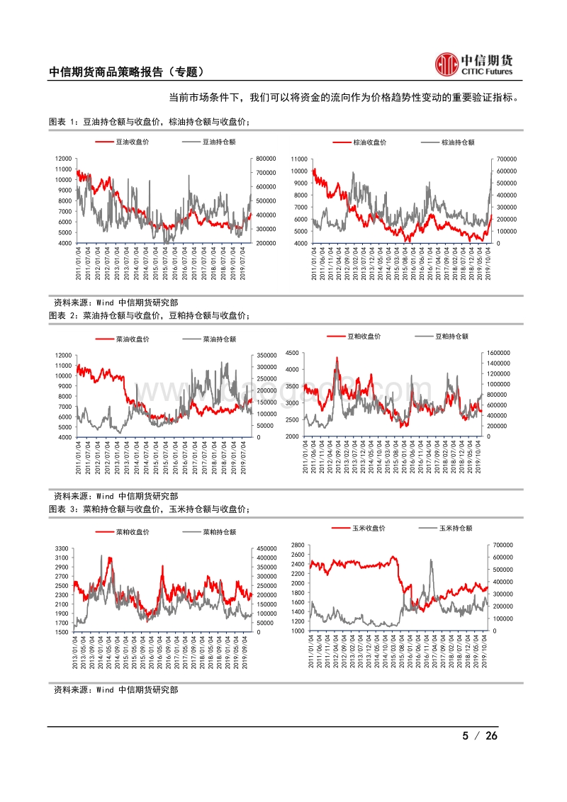 从资金流向看未来商品投资机会.pdf_第5页
