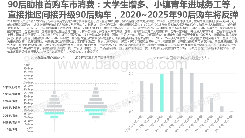 2020-2025年车市新用户洞察报告.pdf_第3页