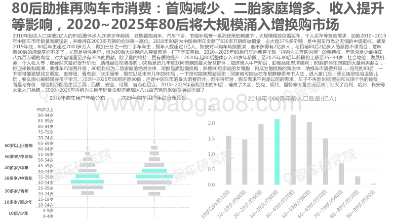 2020-2025年车市新用户洞察报告.pdf_第4页