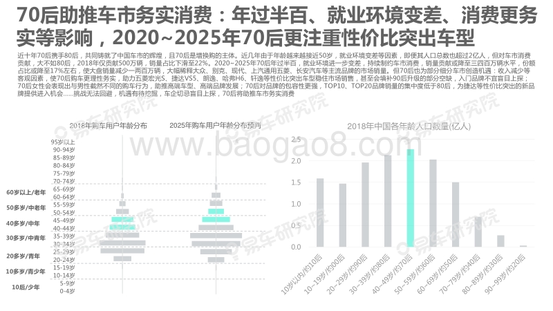 2020-2025年车市新用户洞察报告.pdf_第5页
