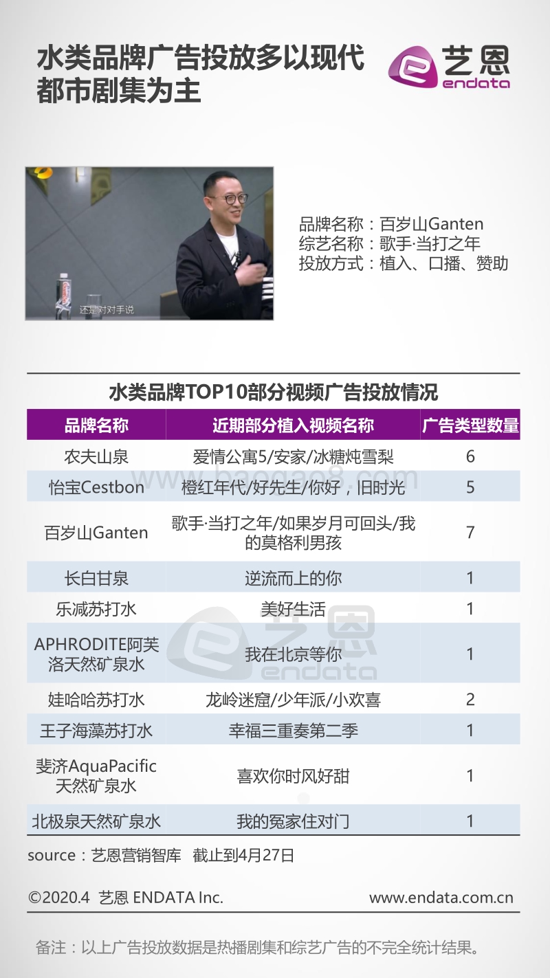 2020夏日饮品品牌营销盘点.pdf_第3页