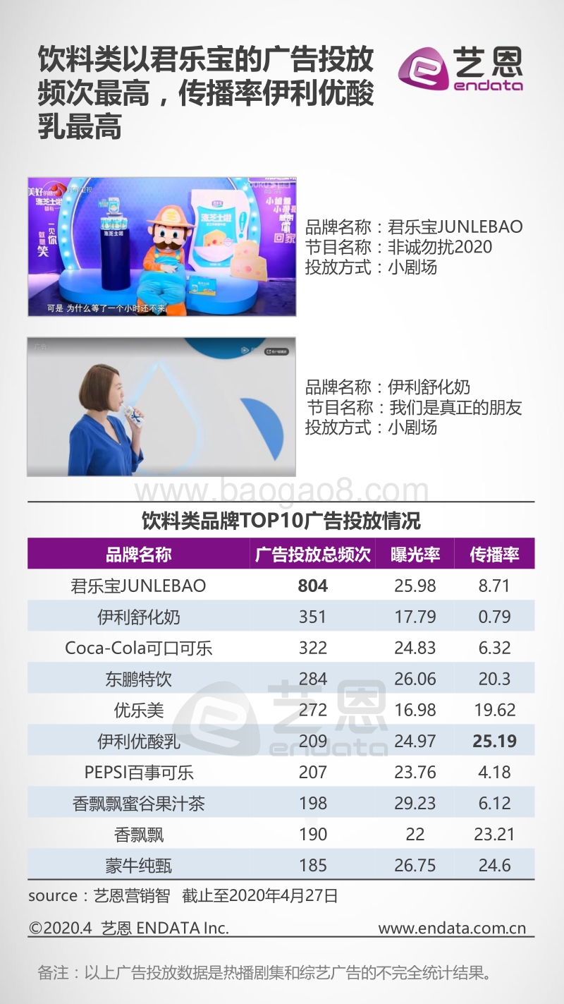 2020夏日饮品品牌营销盘点.pdf_第4页