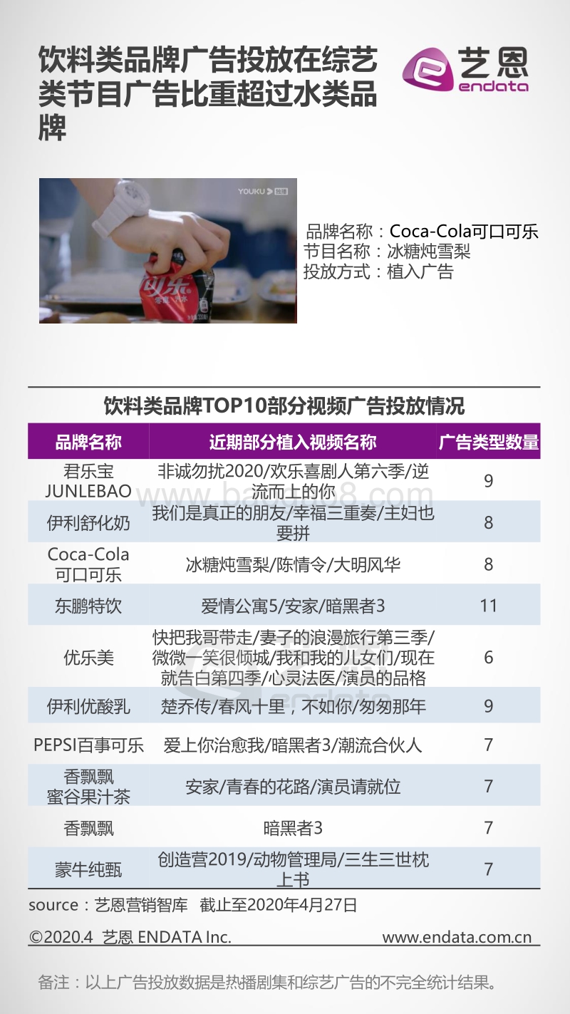 2020夏日饮品品牌营销盘点.pdf_第5页