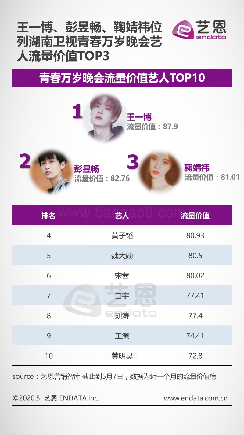2020五四青年节晚会网络端收视洞察.pdf_第3页