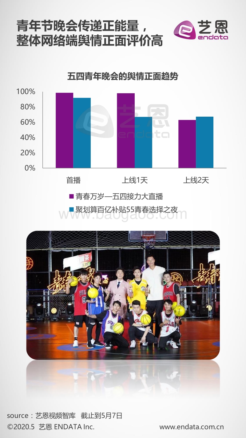 2020五四青年节晚会网络端收视洞察.pdf_第5页