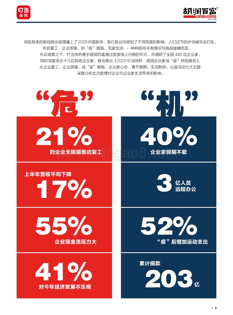 2020企业家战“疫”特别报告.pdf_第2页