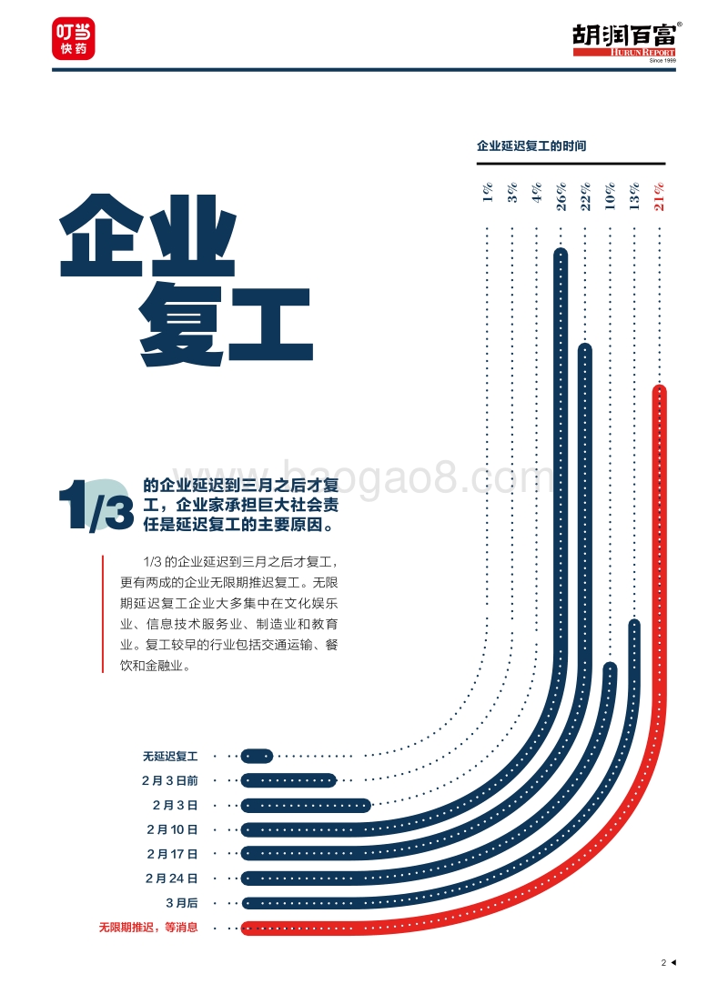 2020企业家战“疫”特别报告.pdf_第3页