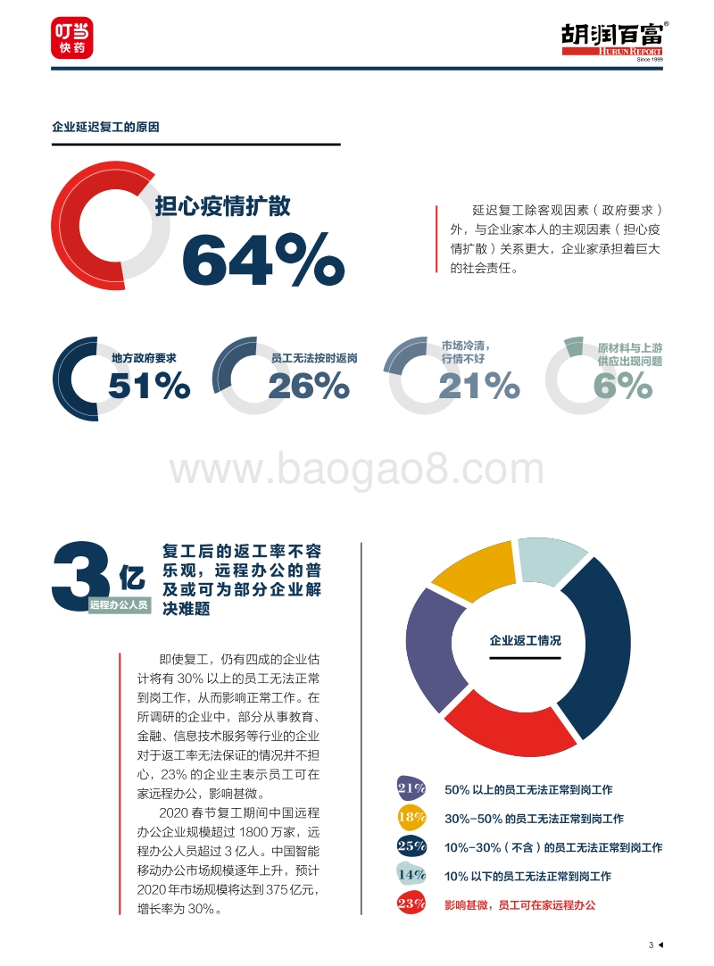 2020企业家战“疫”特别报告.pdf_第4页