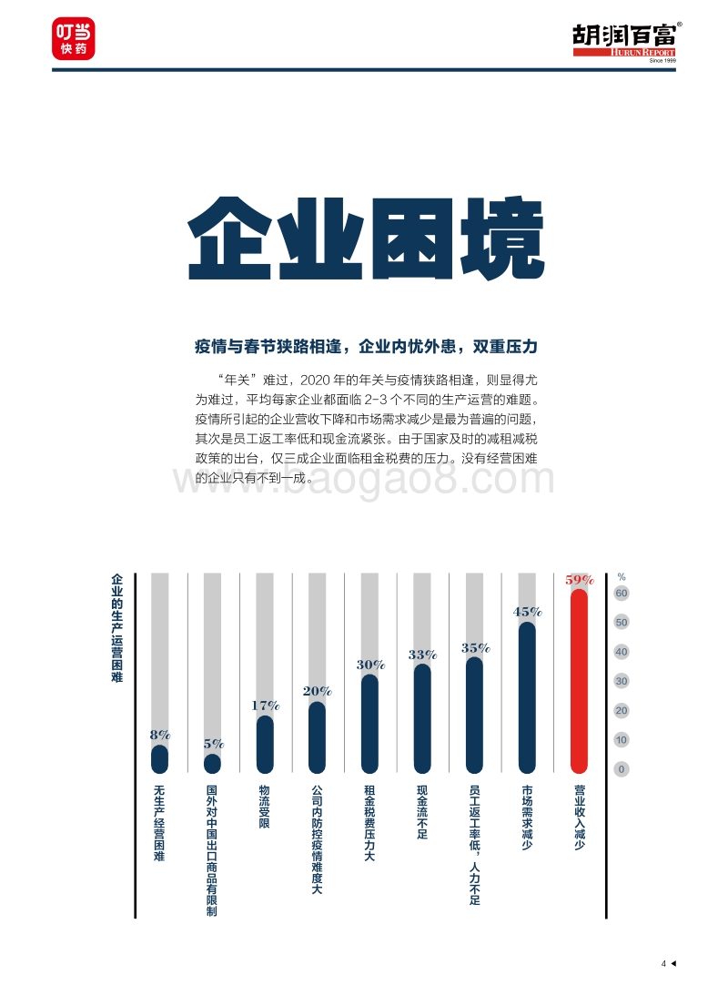 2020企业家战“疫”特别报告.pdf_第5页