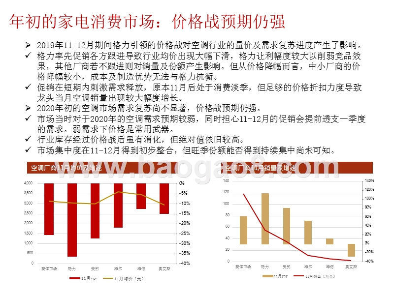 家电行业2020年中期投资策略分析报告.pptx_第4页