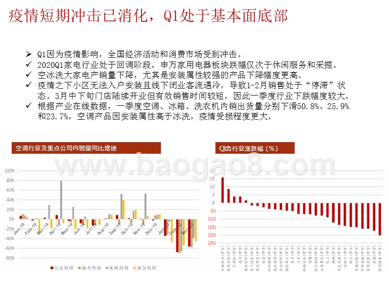 家电行业2020年中期投资策略分析报告.pptx_第5页