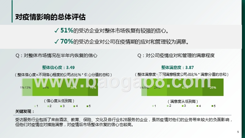 2020国际疫情期间人力资源管理调研报告.pptx_第5页