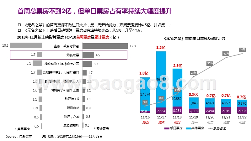 2018-2019《无名之辈》复盘研究报告.pptx_第3页
