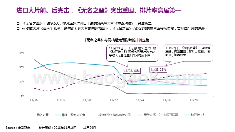 2018-2019《无名之辈》复盘研究报告.pptx_第5页
