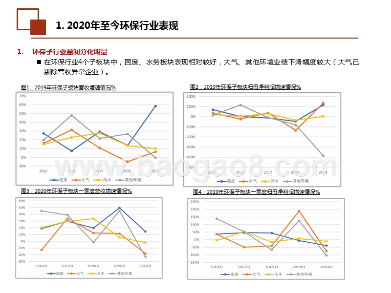 2020年下半年环保公用行业投资前景研究报告.pptx_第4页