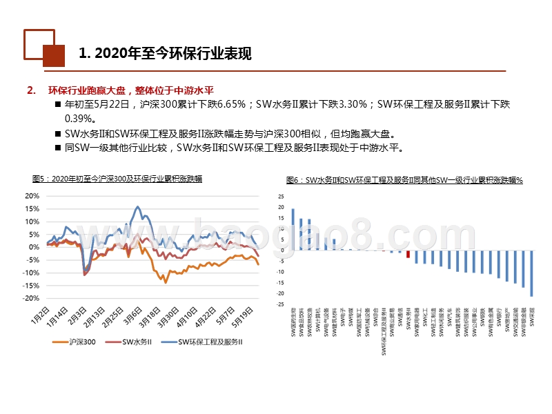 2020年下半年环保公用行业投资前景研究报告.pptx_第5页