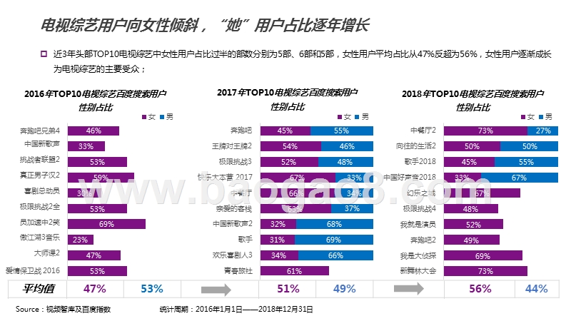 2019-2020女性综艺数据研究报告.pptx_第5页