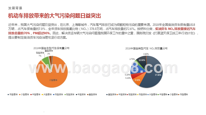 2019-2020中国城市绿色货运配送研究报告.pptx_第4页