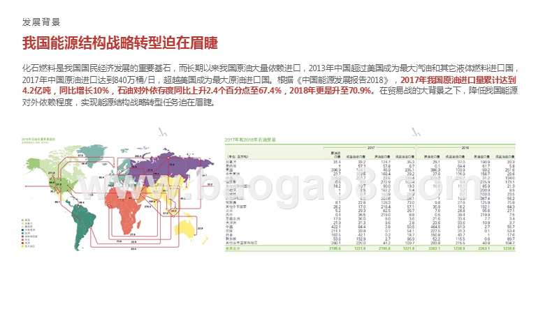 2019-2020中国城市绿色货运配送研究报告.pptx_第5页