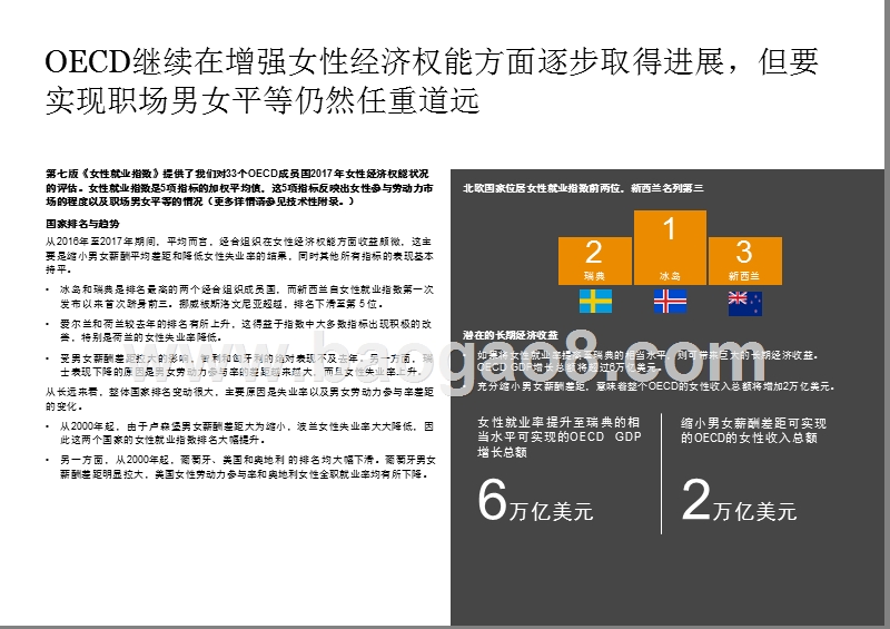 2019-2020年女性就业指数分析报告.pptx_第5页