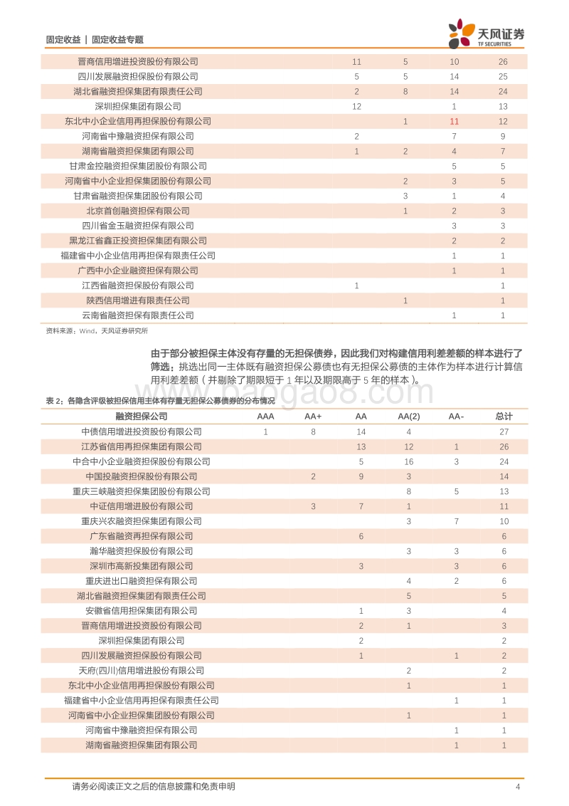 融资担保专题：量化视角下如何看待融资担保债券？.pdf_第4页