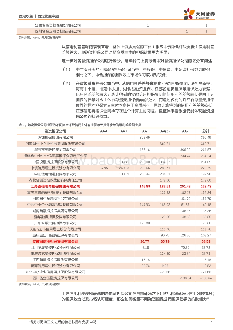 融资担保专题：量化视角下如何看待融资担保债券？.pdf_第5页