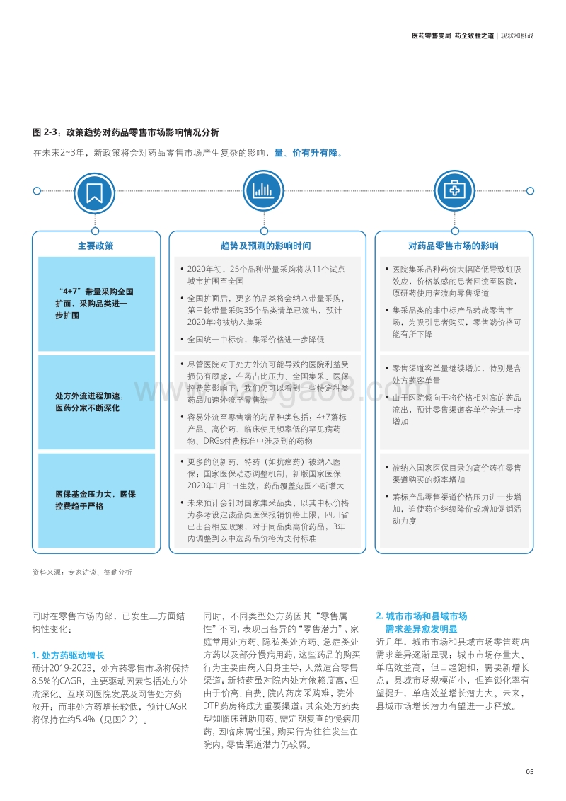 医药零售变局，药企致胜之道.pdf_第5页