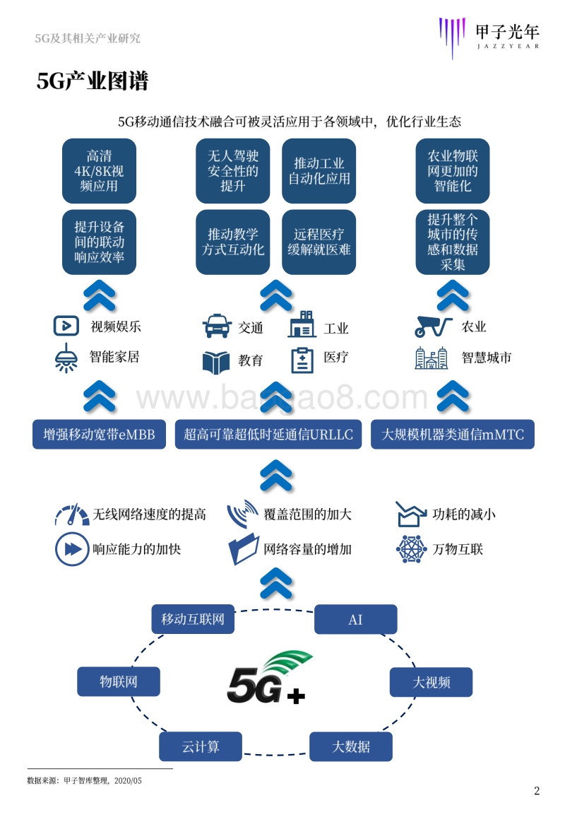 盛宴已来，5G及其相关产业研究.pdf_第2页