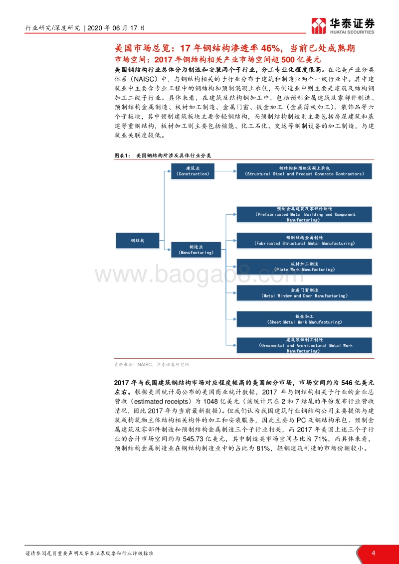 装配式建筑产业链系列研究之二：中美钢结构市场及龙头公司对比.pdf_第4页