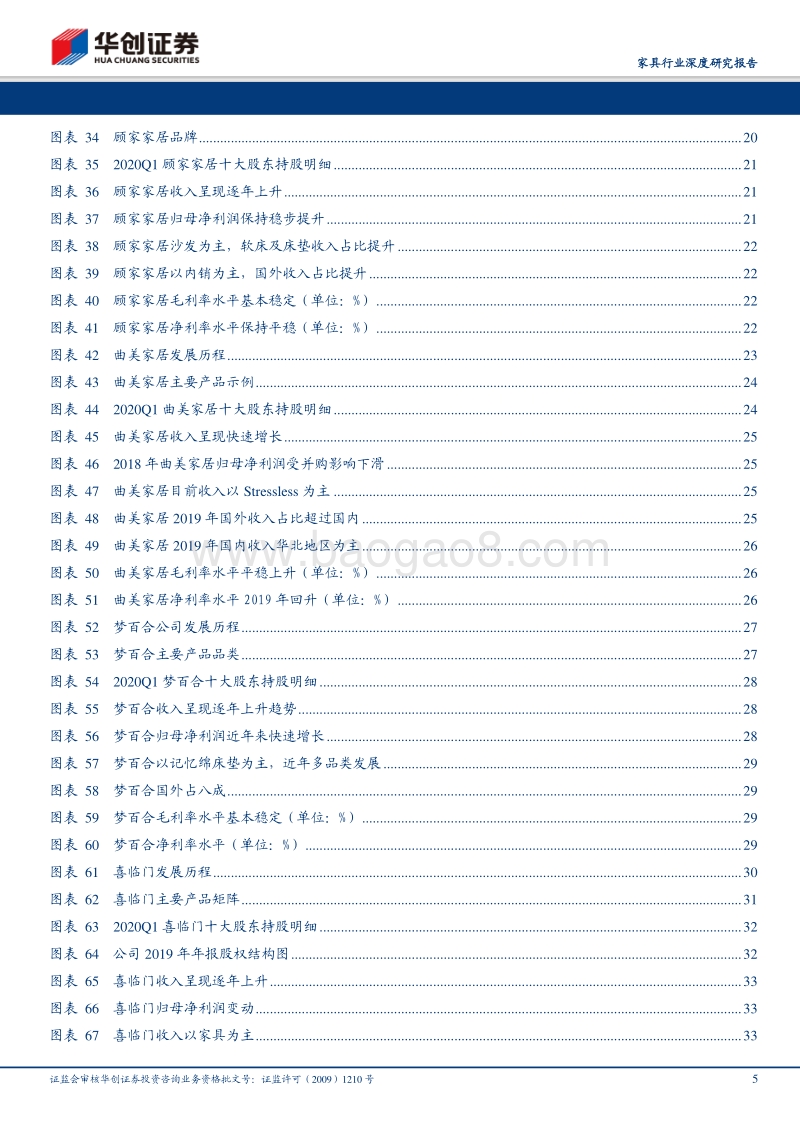 家具行业深度研究报告：软体家具产业转移正当时，国内龙头放眼全球前景广.pdf_第5页