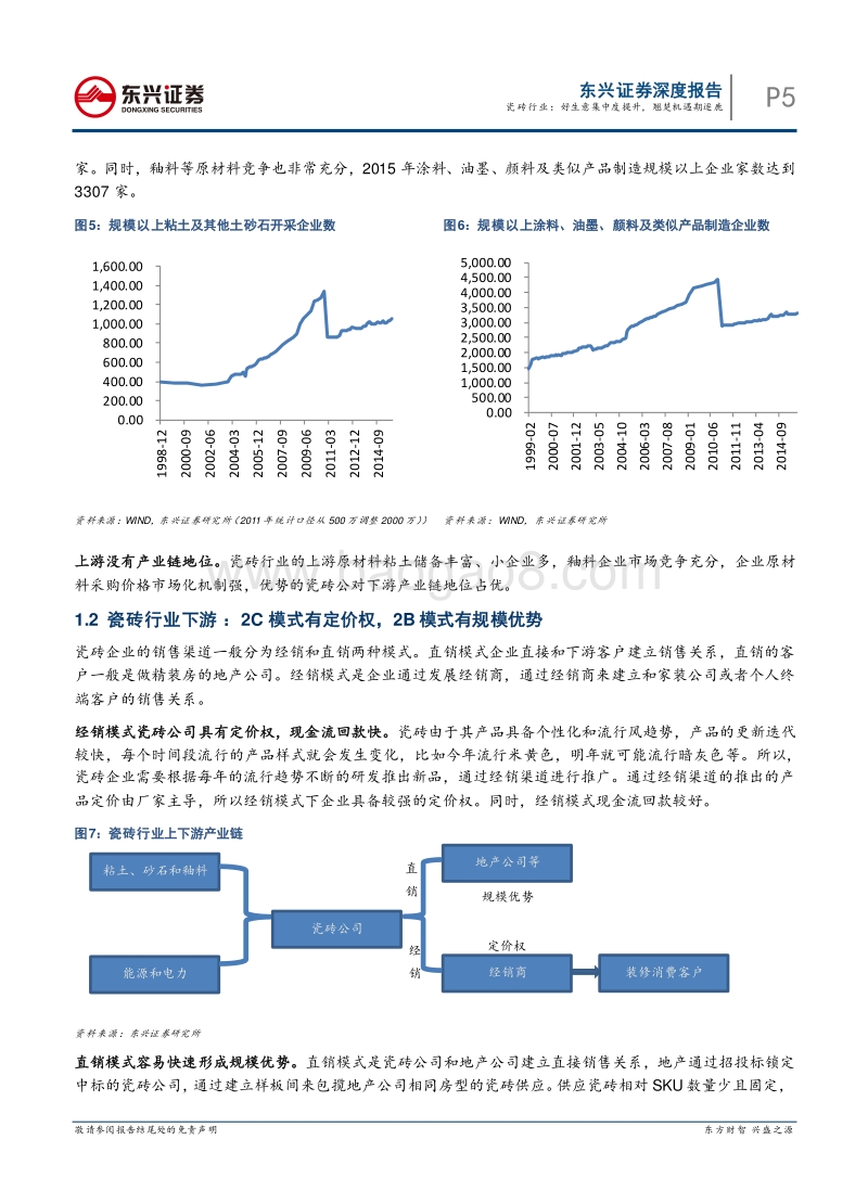 瓷砖行业报告：好生意集中度提升，翘楚机遇期逐鹿.pdf_第5页