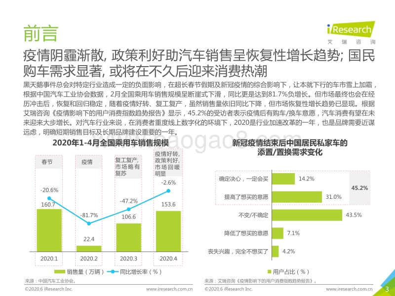 2020年中国网络营销投放监测系列报告：新市场环境下的汽车营销.pdf_第3页