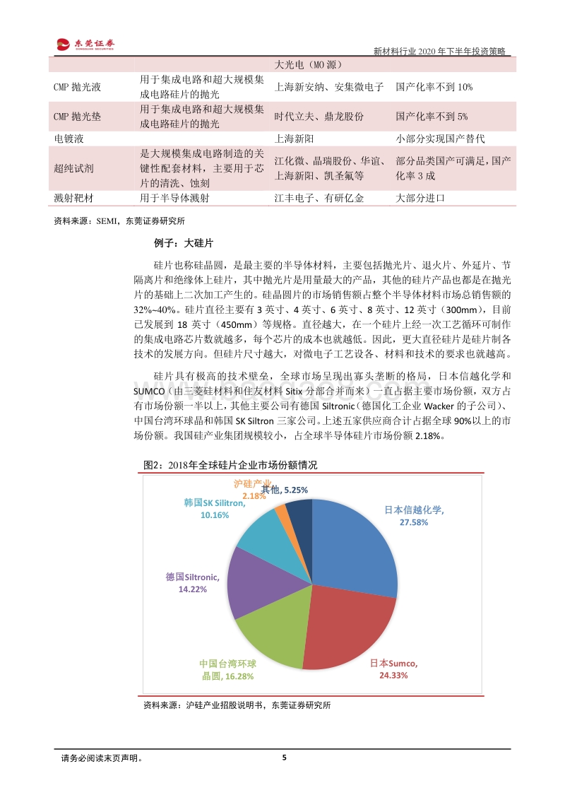 新材料行业2020年下半年投资策略：受益产业升级和进口替代.pdf_第5页