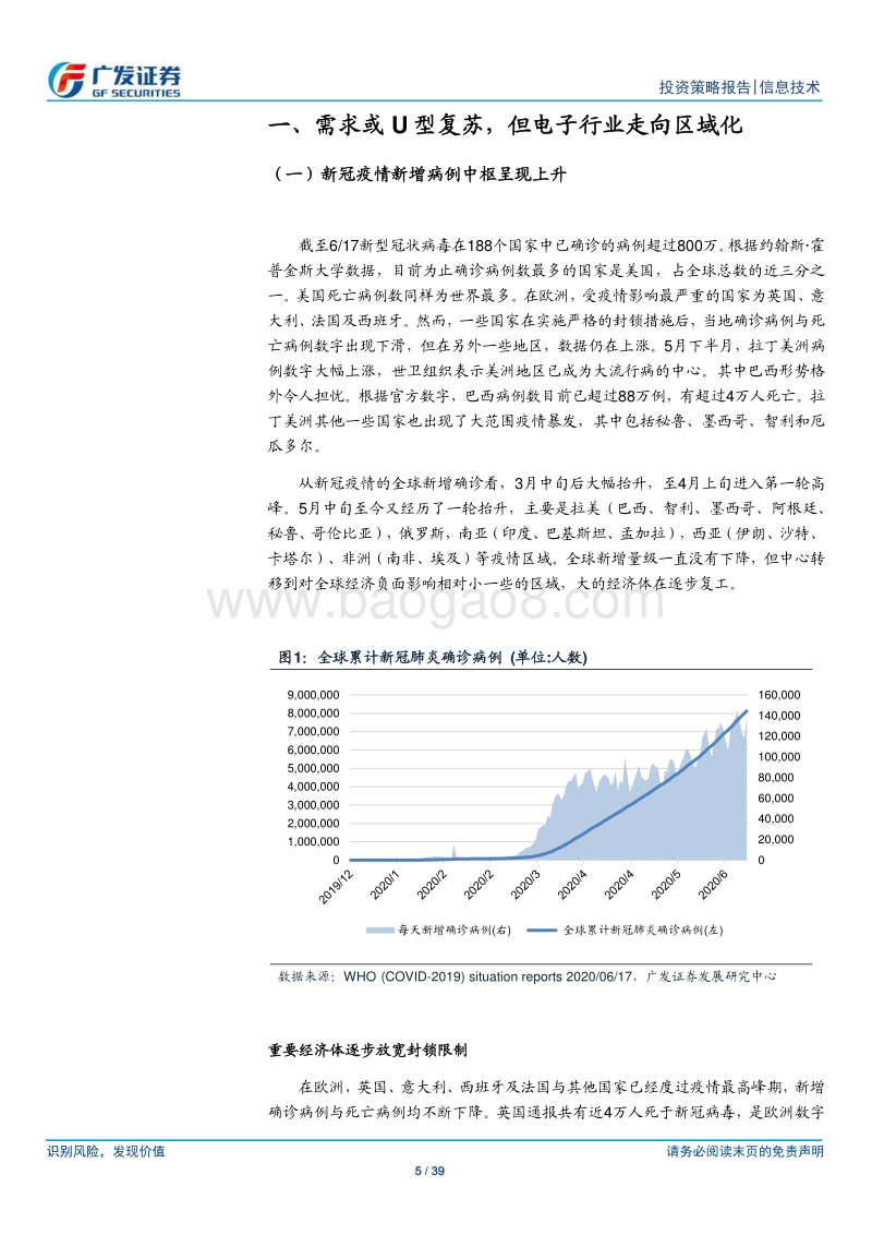 海外电子行业2020年中期策略：U型复苏节奏，关注次产业题材.pdf_第5页