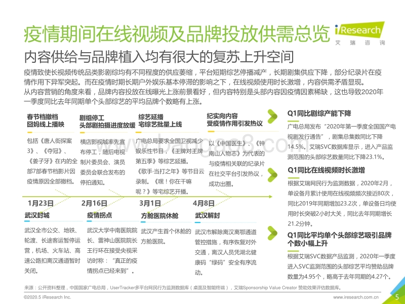 2020年中国疫情时期网络长视频内容价值回顾及探索.pdf_第5页